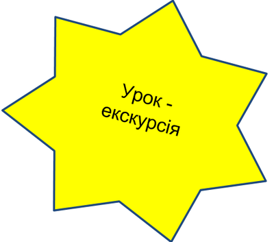 Урок - екскурсія Урок - екскурсія