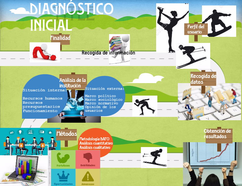 Diagnóstico Inicial