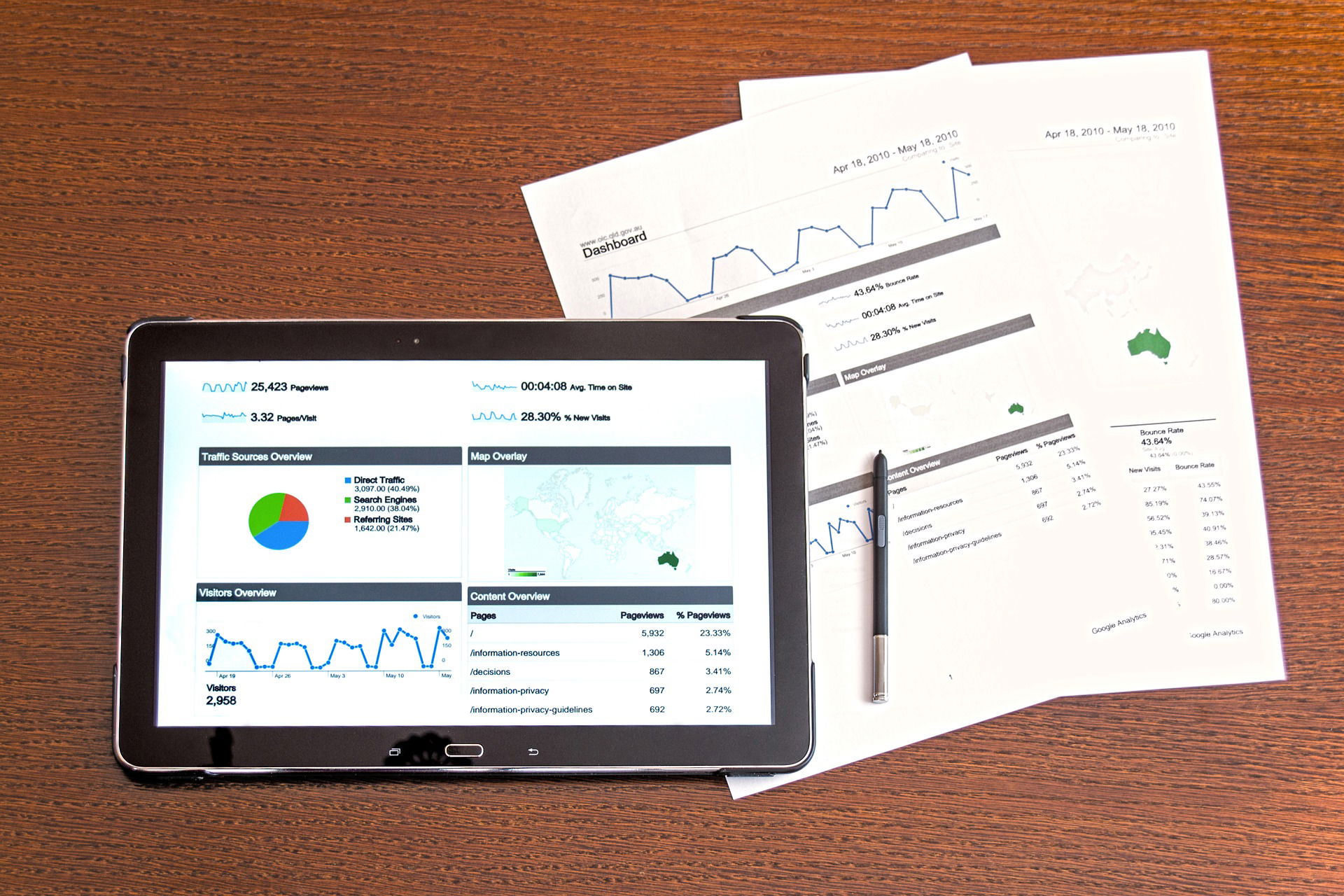 Estudio del negocio: Informe de situación