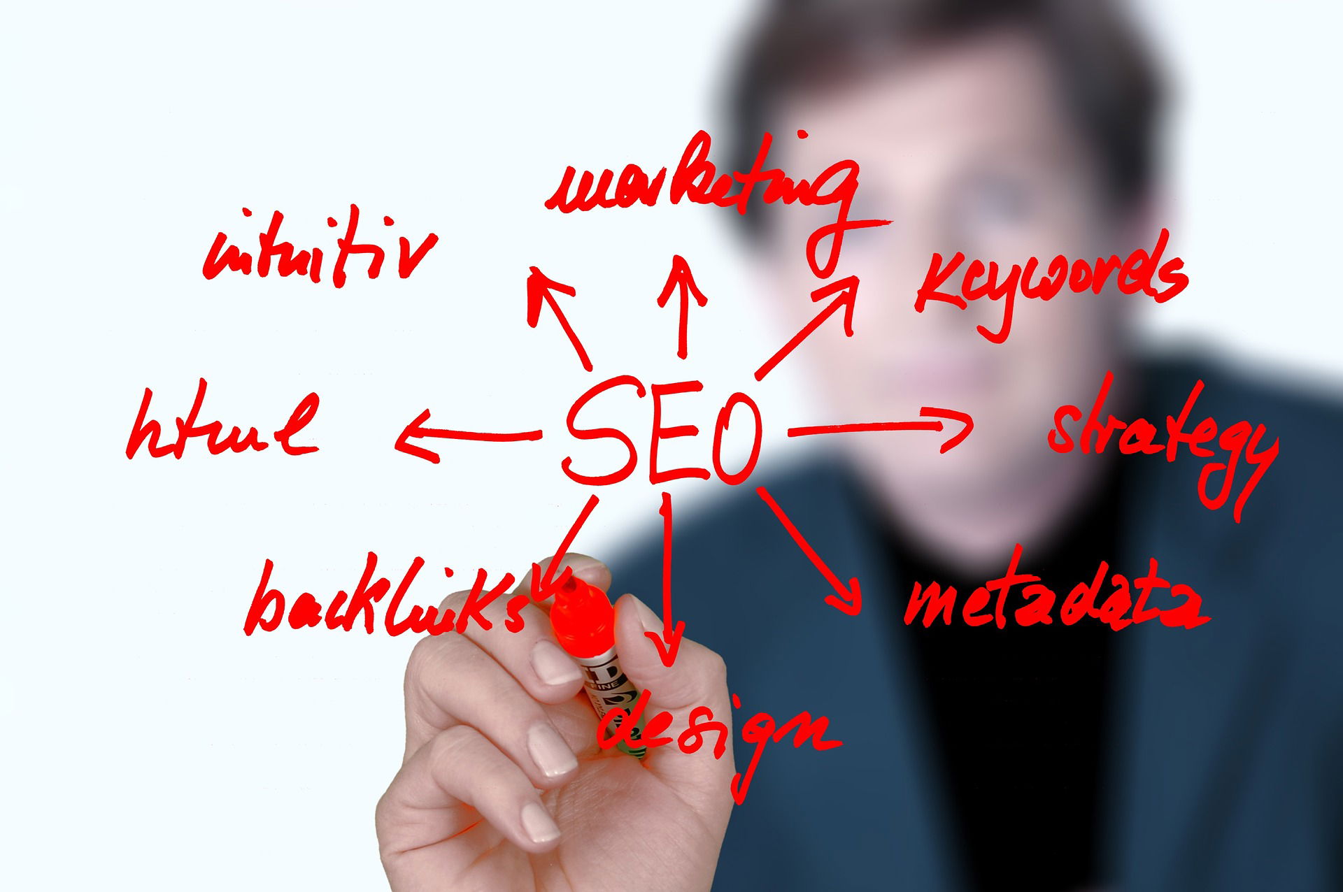 5 steps to effective SEO