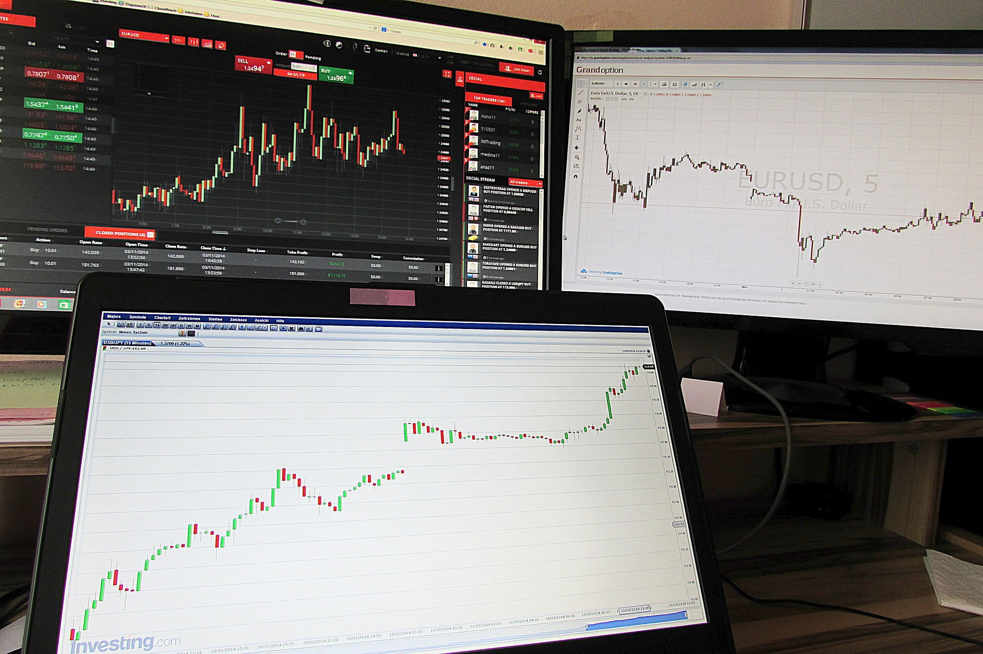 Online Trading and Investments