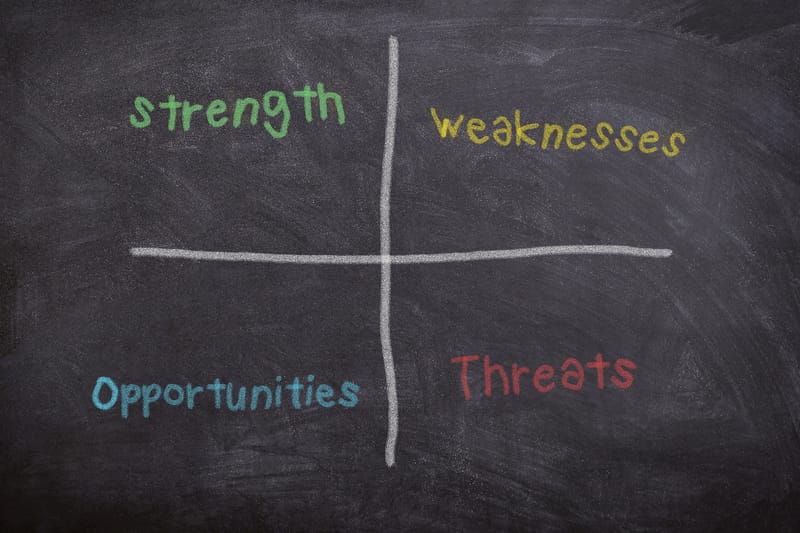 SWOT ANALYSIS