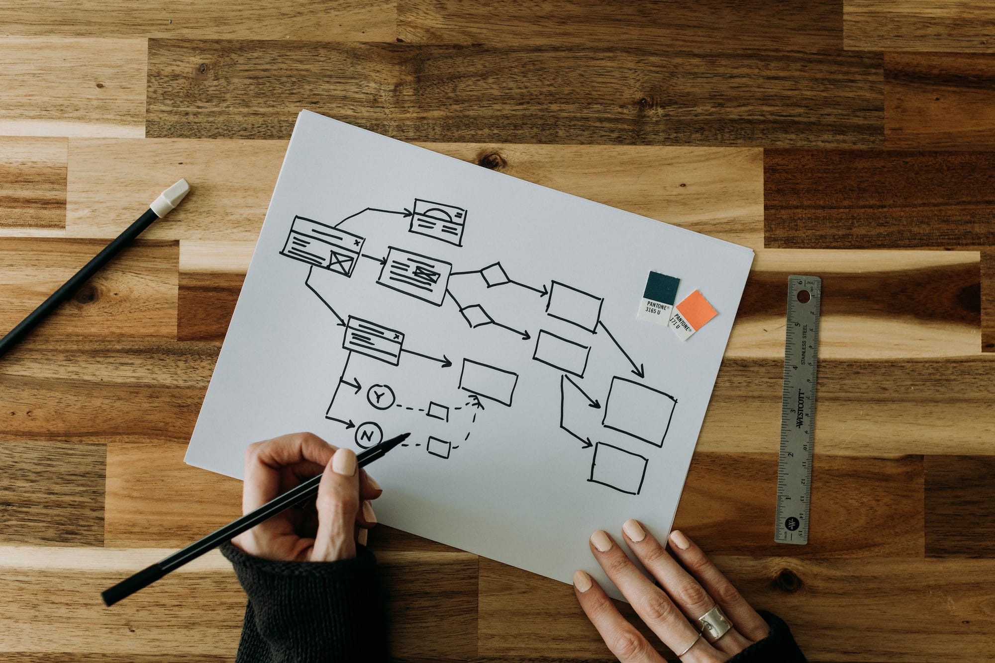 THE SKILL OF DELINEATING A PROJECT MANAGEMENT FLOWCHART FOR THE DEPLOYMENT OF ANY CITRIX SOLUTION