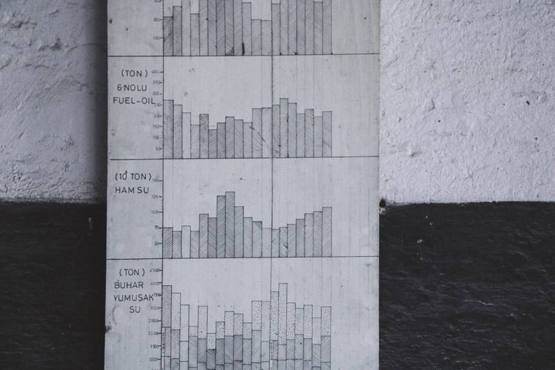 Impact Measurement