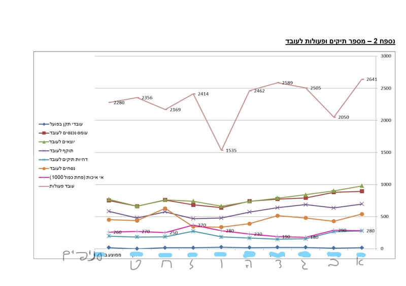 בניית תכנית עבודה ממוקדת תוצאות / דוד דולב