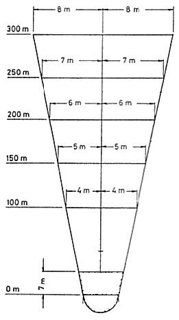 Weitenwettbewerb image