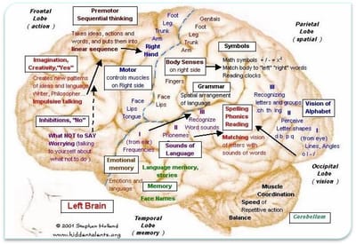 What does learning need? image