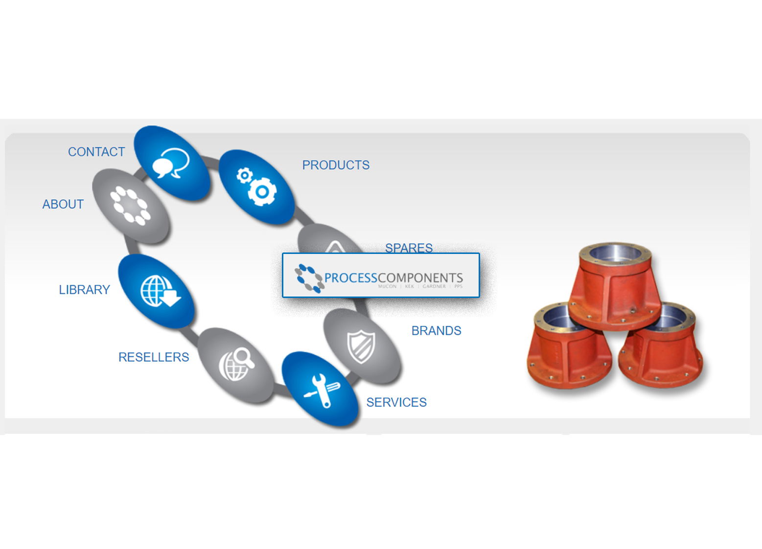 PROCESS COMPONENTS