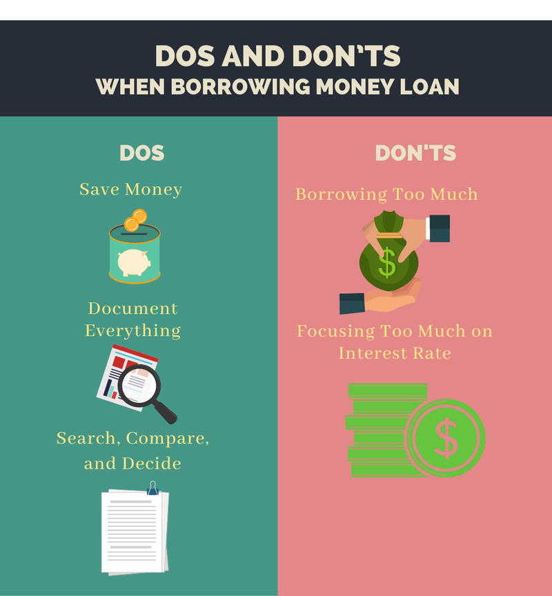 Dos and Don’ts When Borrowing Money Loan