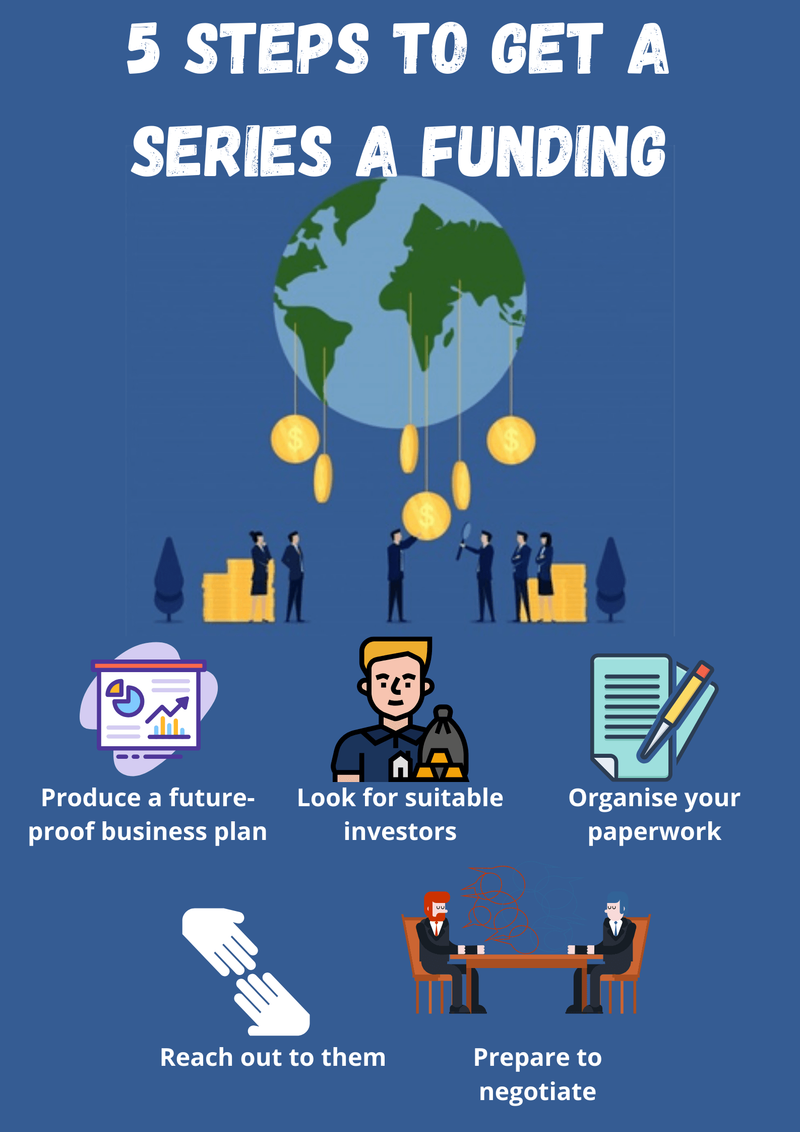 5 Steps to Get a Series A Funding