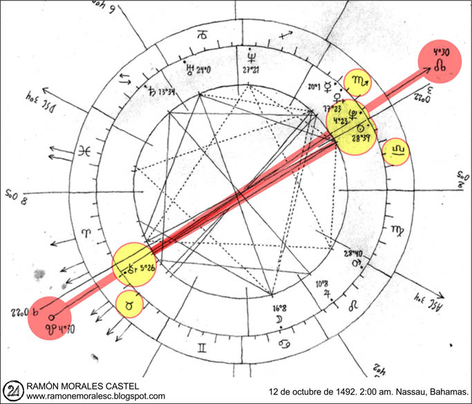 Cómo podemos ver el karma en una Carta Astral