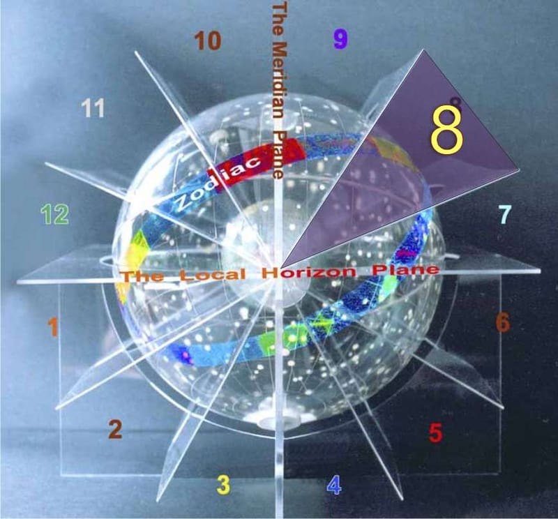 Secretos ocultos de la casa 8 astrológica