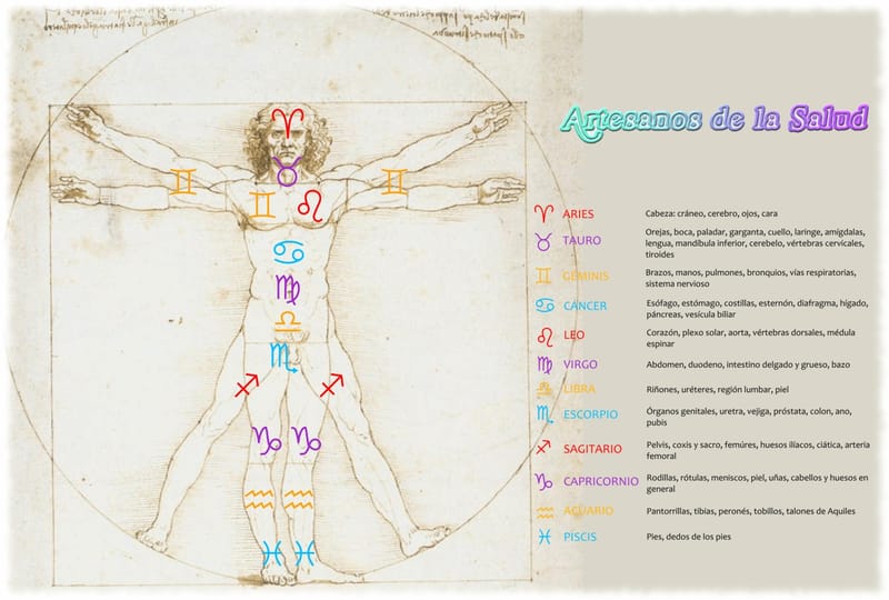 Astromedicina: Signos y relación corporal