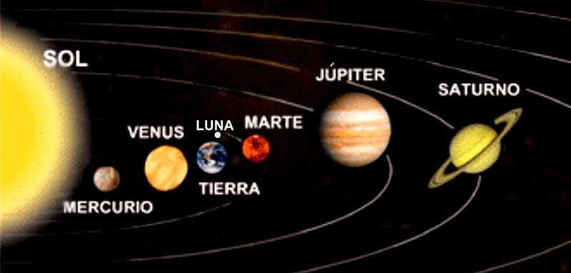 Dignidades y debilidades planetarias