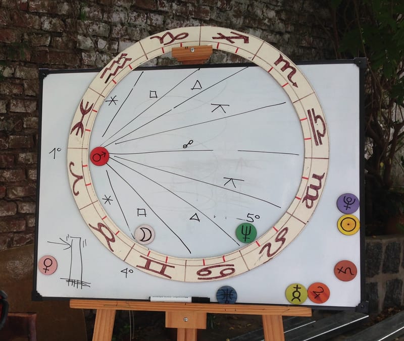 Los aspectos en astrología