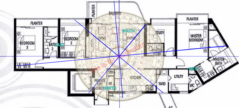 La técnica del Feng Shui