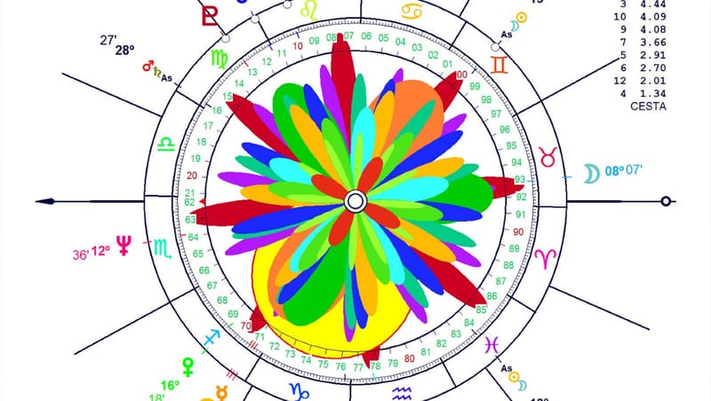 La sinastría o compatibilidad astrológica entre personas