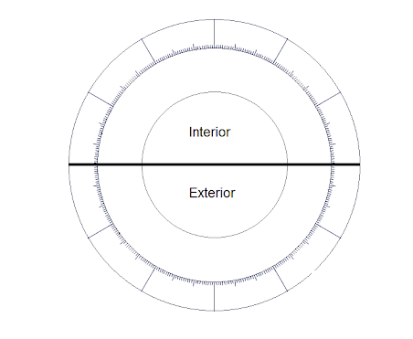 Enfoques interno y externo en la Carta Astral