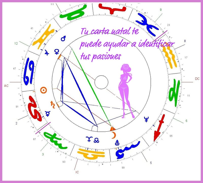 Venus en signos de aire (Géminis, Libra, Acuario)