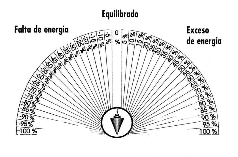 Los gráficos activos y la valorización de testigos
