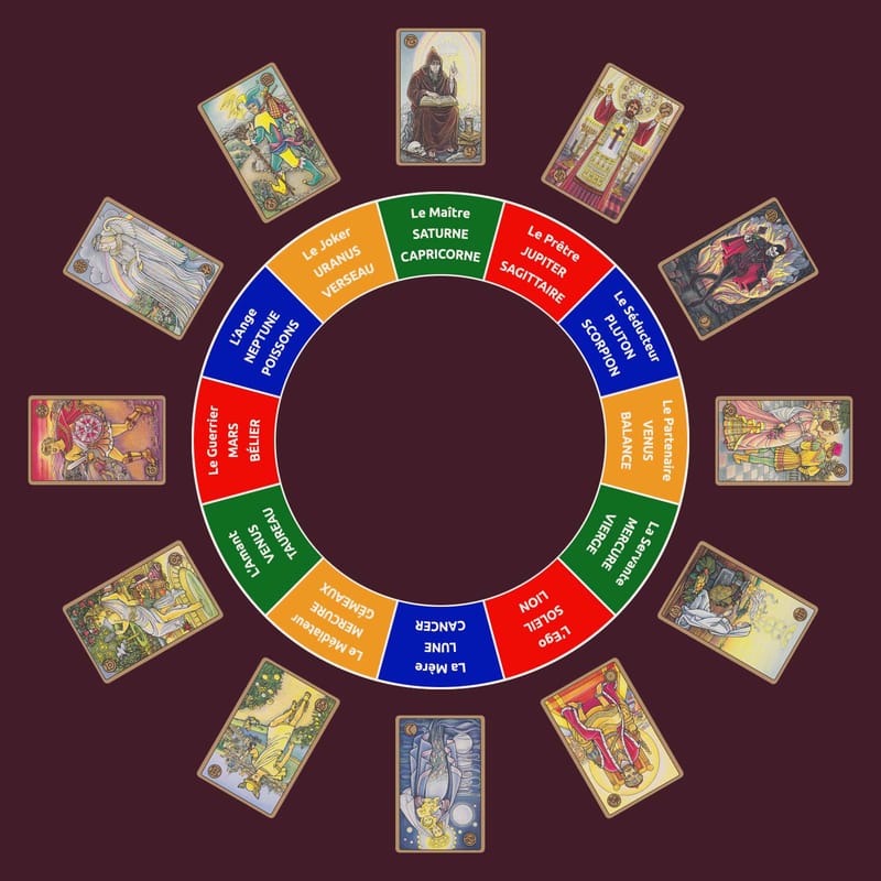 Las cartas de Symbolon