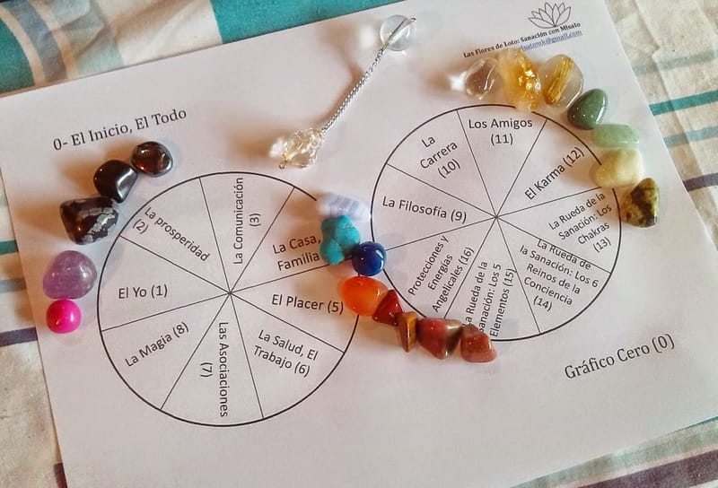 Radiónica y Radiestesia, aliadas de la Astrología