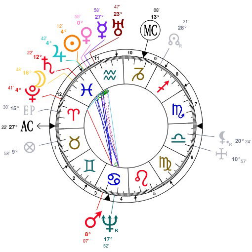Morín y su teoría de la Determinaciones Astrológicas