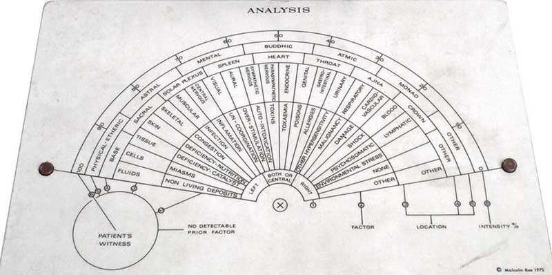 Testar a distancia. ¿Qué es?