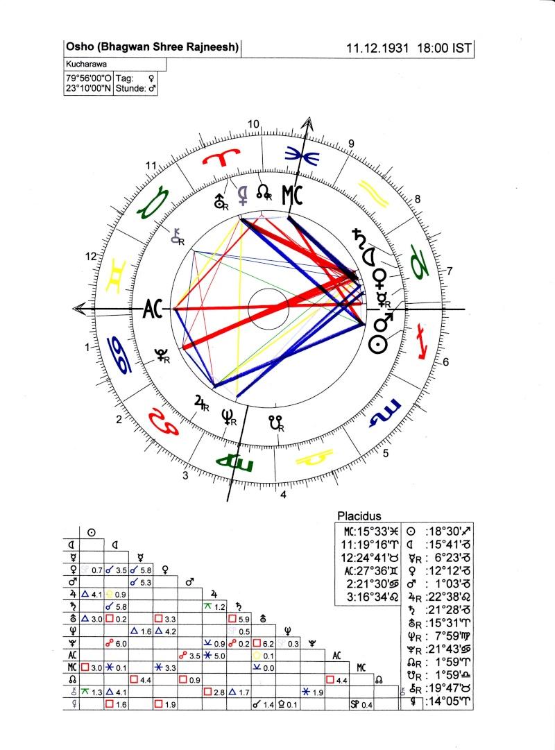 De dónde proviene la Astrología