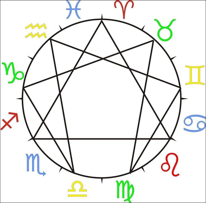 Conócete mejor con Astrología + Eneagrama