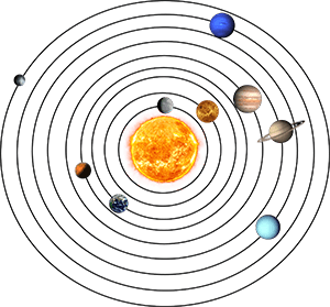 Los planetas en Astrología