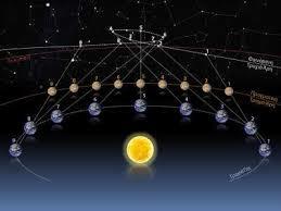 Los planetas retrógrados