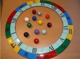 Indicadores de una infancia difícil en la carta natal