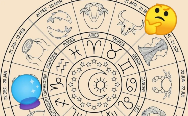 La interpretación del Mapa Astrológico