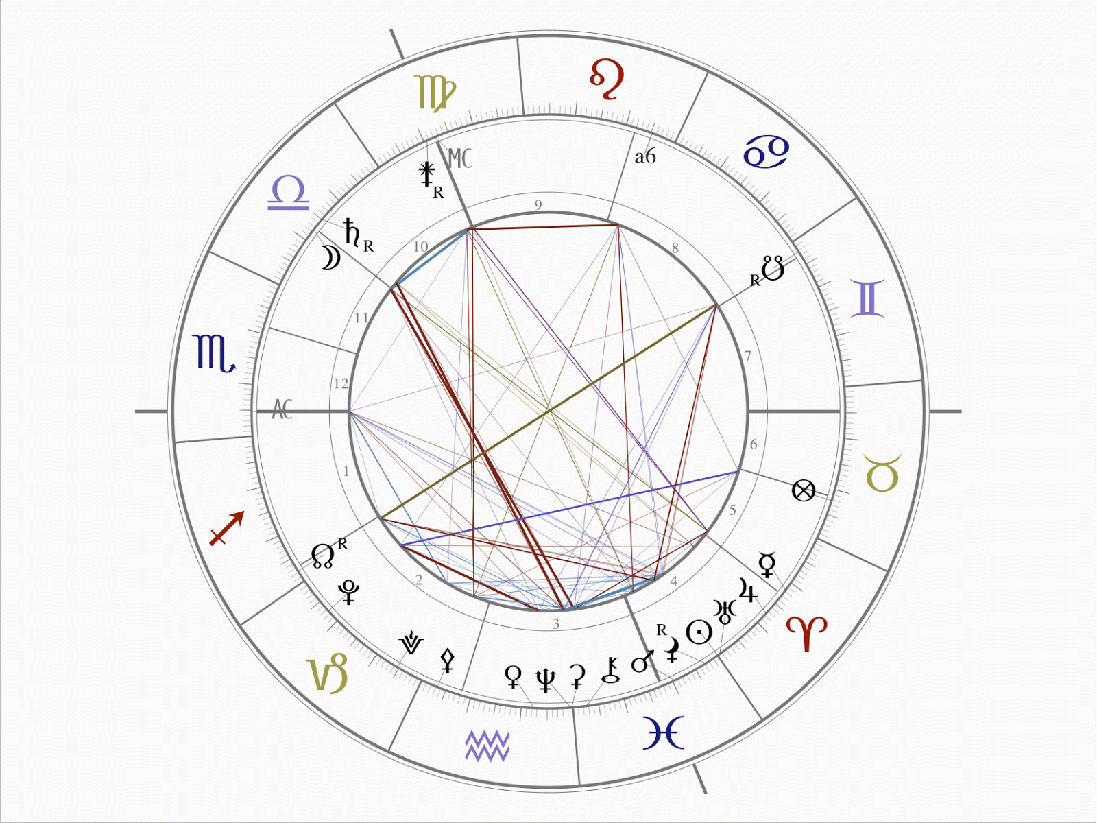 Los aspectos en la carta natal