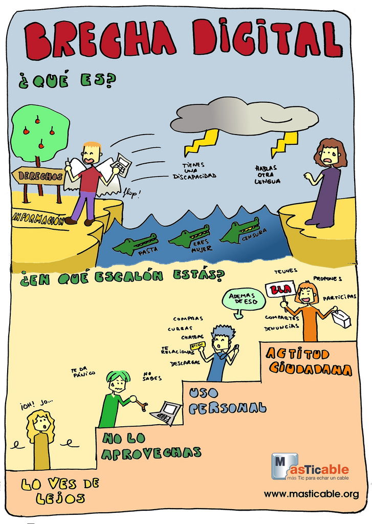Brecha Digital