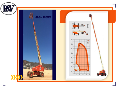 Elevadores Tipo Telescópicos image