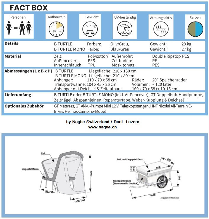 Datenblatt und Technik