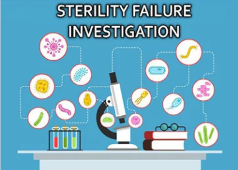 Step-by-Step Process for Successful Sterility Failure Investigations