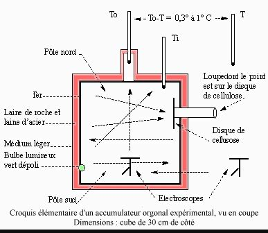 outils spirits image