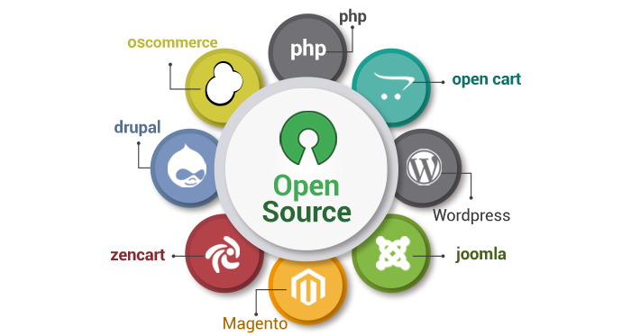 Open Source