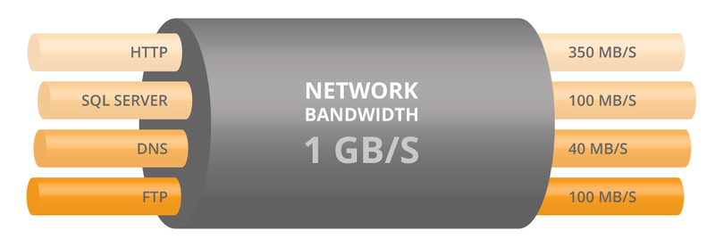 Bandwidth
