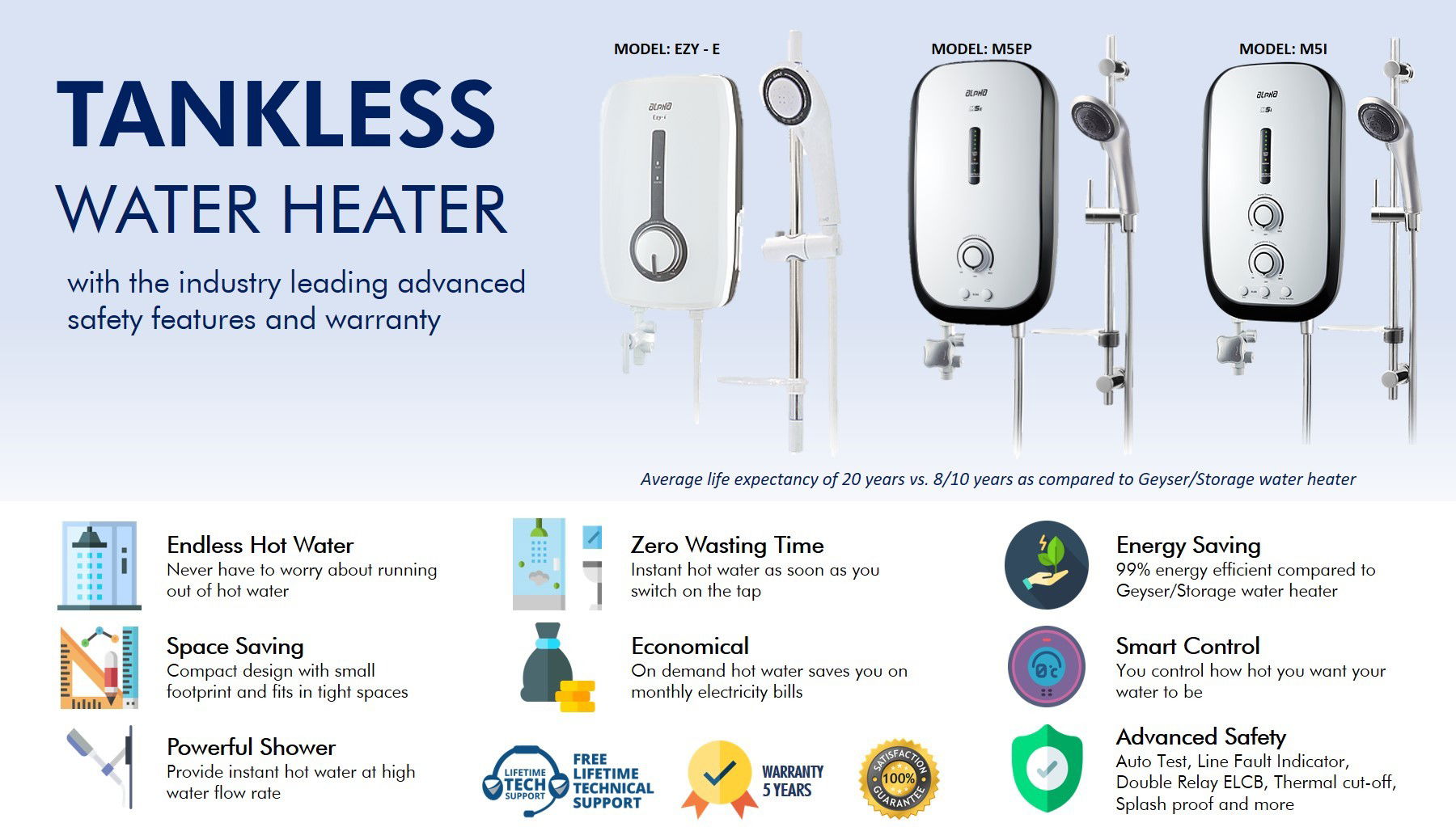 Tankless Instant Shower Water Heater DIY Installation