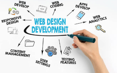 webdevelopmenttips image