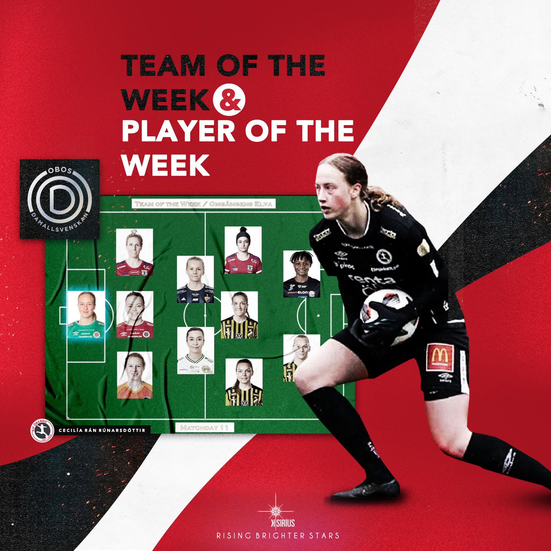 Team of the Week & Player of the Round: Cecilía Rán Rúnarsdóttir (KIF Örebro)