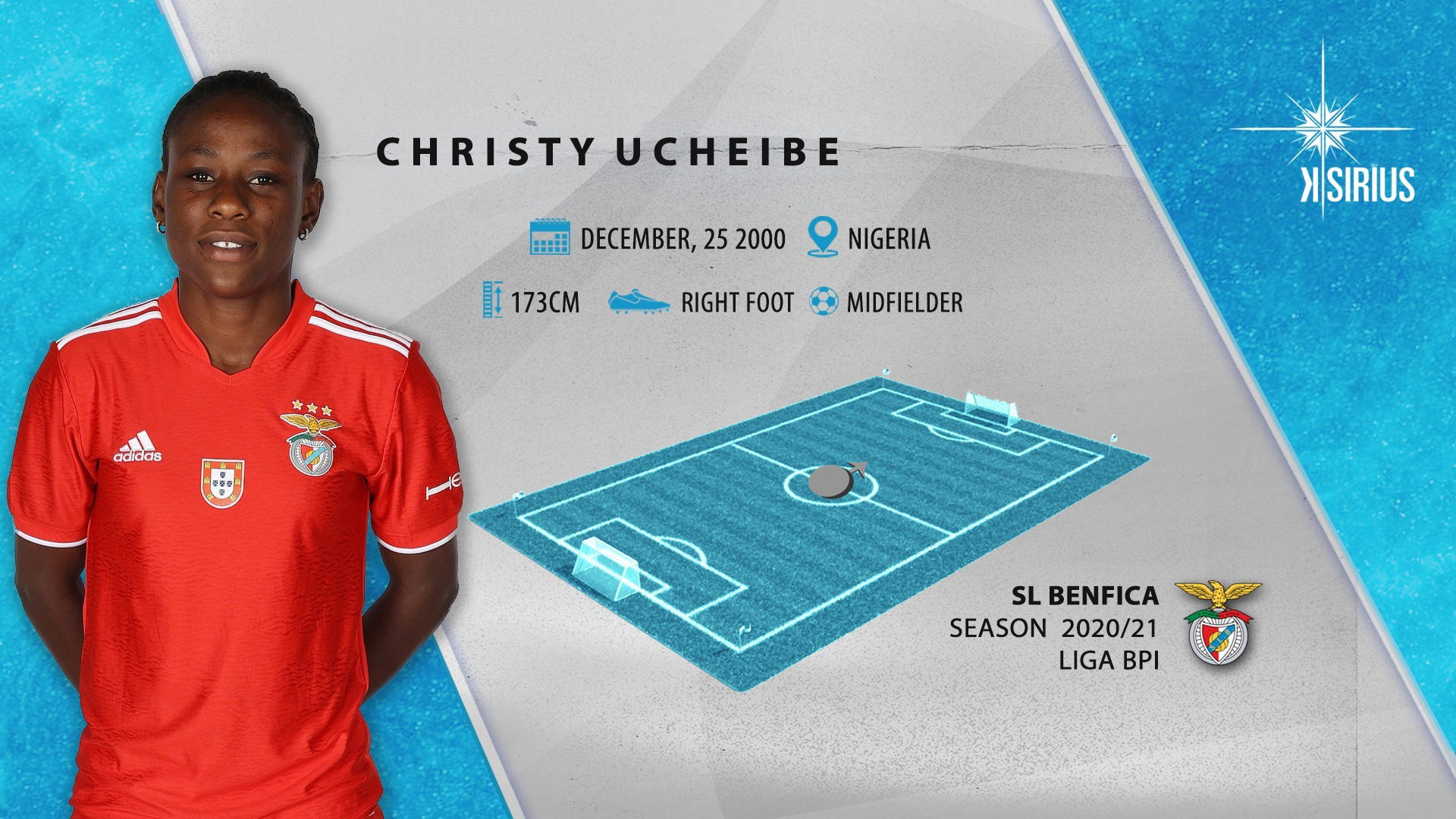 Christy Ucheibe 2020/2021