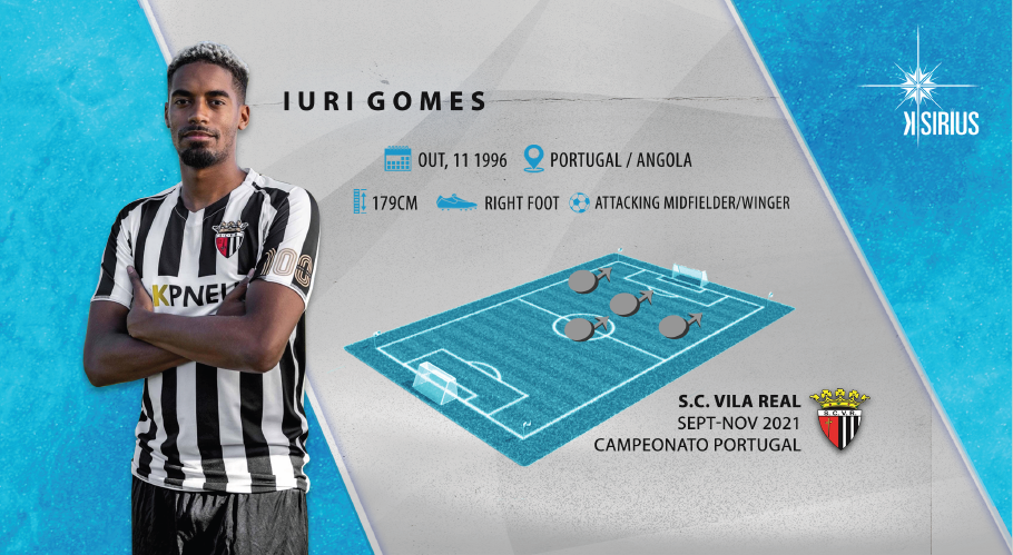 Iuri Gomes 2021/2022