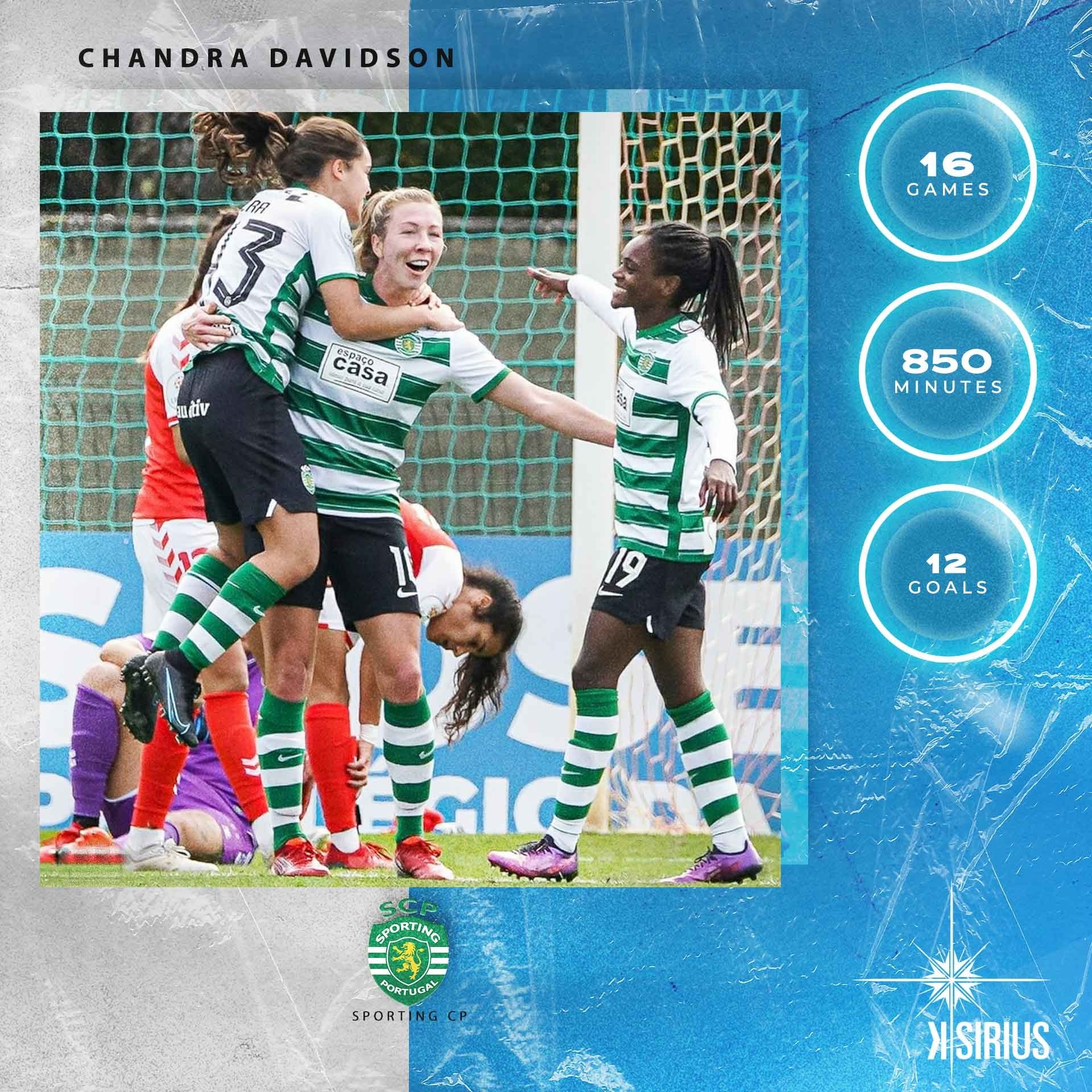 Stats: Chandra Davidson (Sporting CP)