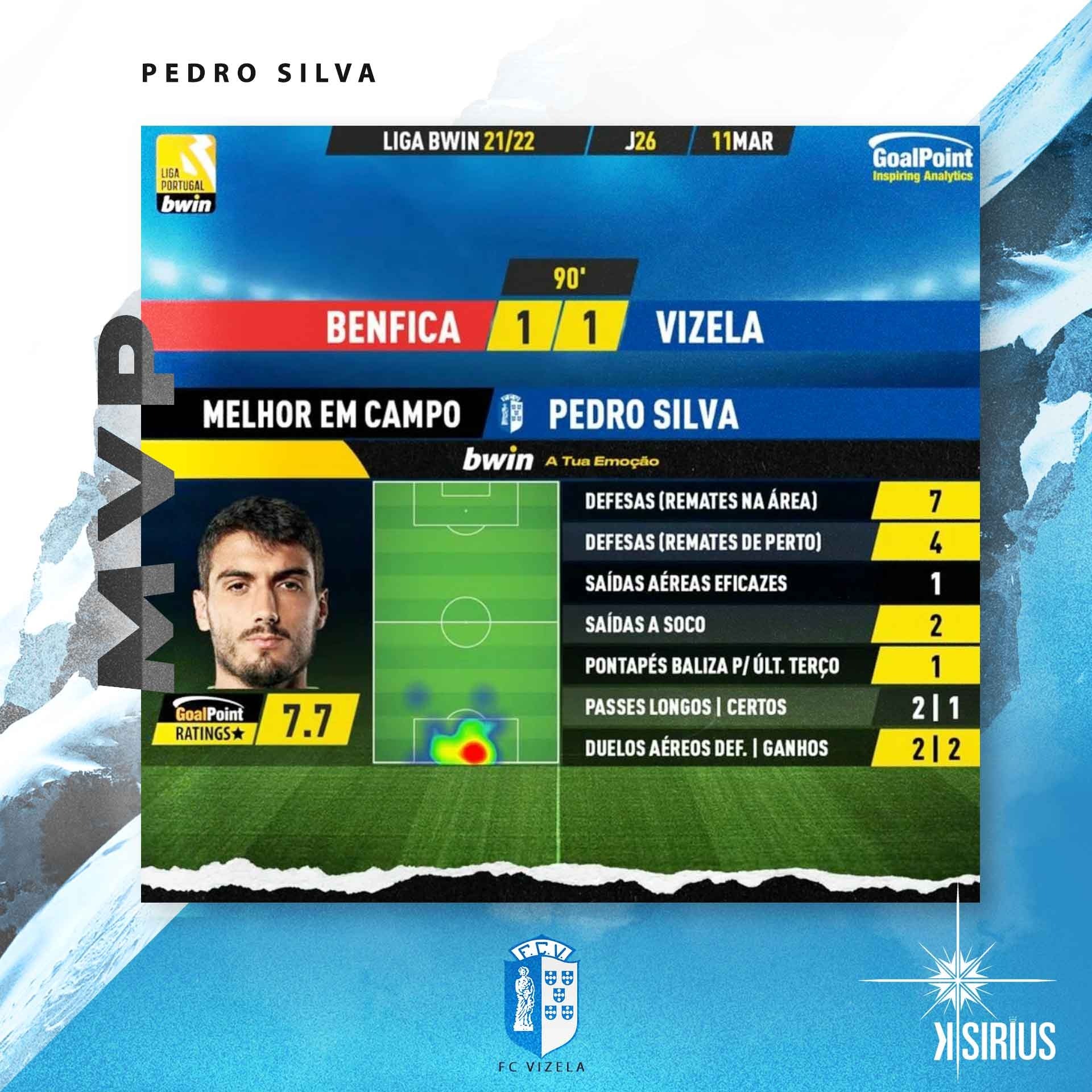 MVP: Pedro Silva (FC Vizela)