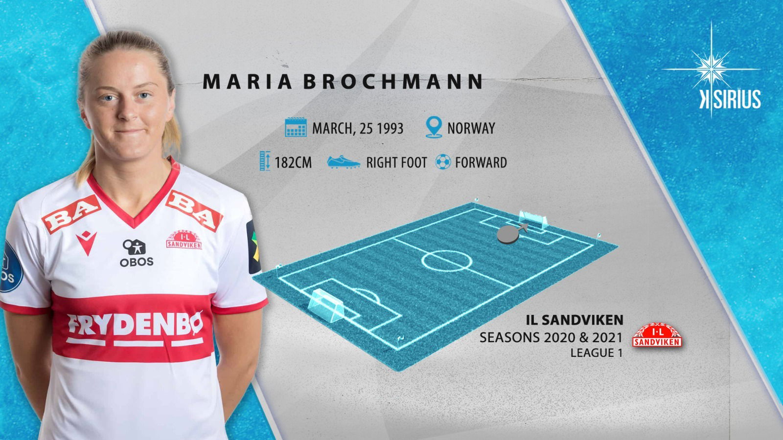 Maria Brochmann 2020 & 2021